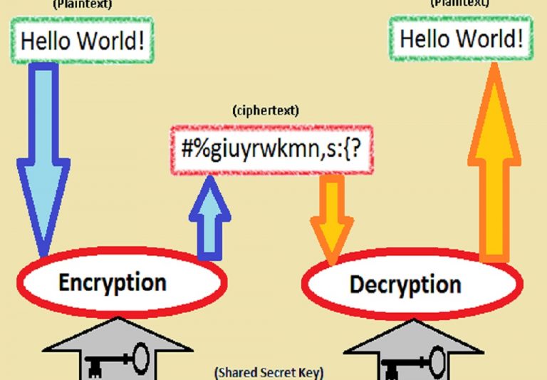 encryption and decryption