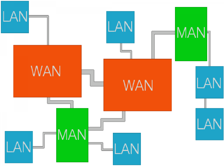 LAN